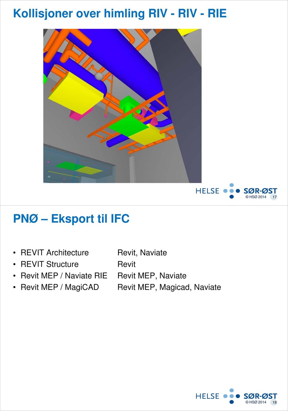 Revit MEP / Naviate RIE Revit MEP / MagiCAD Revit,