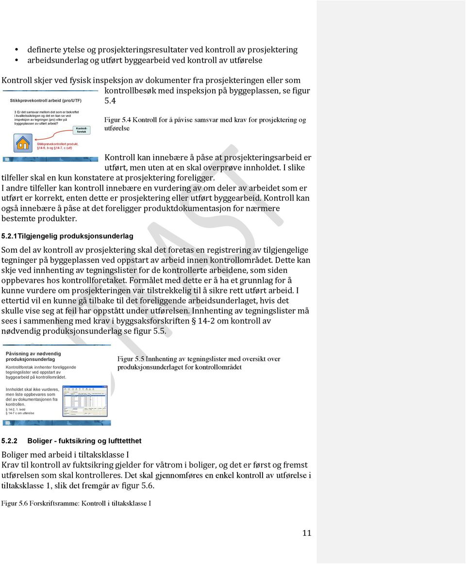 4 3 Er det samsvar mellom det som er bekreftet i kvalitetssikringen og det en kan se ved inspeksjon av tegninger (pro) eller på byggeplassen av utført arbeid? Kontrollforetak Figur 5.