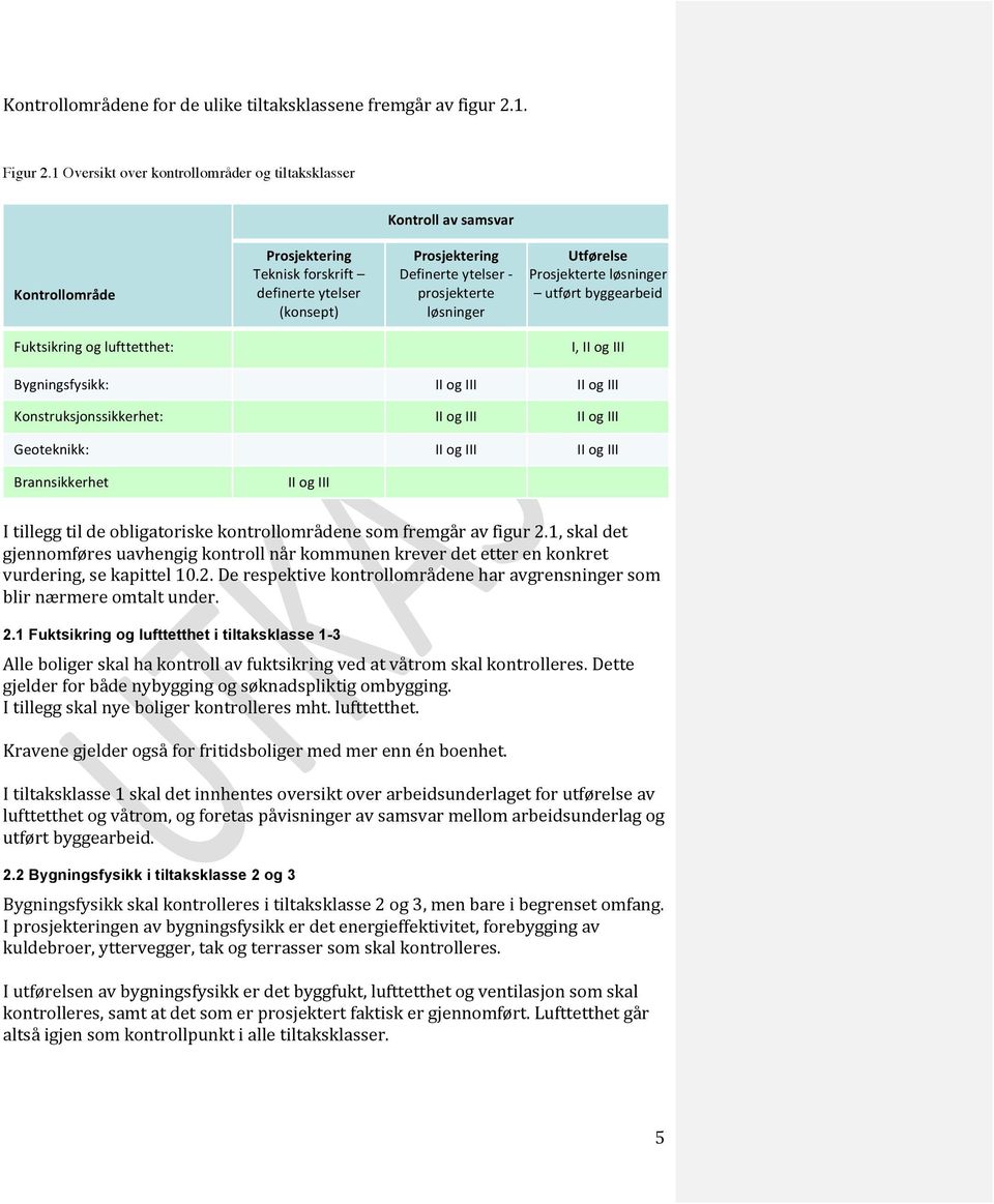 ytelser - prosjekterte løsninger Utførelse Prosjekterte løsninger utført byggearbeid I, II og III Bygningsfysikk: II og III II og III Konstruksjonssikkerhet: II og III II og III Geoteknikk: II og III