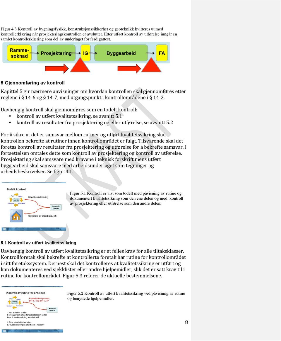 Rammesøknad Prosjektering IG Byggearbeid FA 5 Gjennomføring av kontroll Kapittel 5 gir nærmere anvisninger om hvordan kontrollen skal gjennomføres etter reglene i 14-6 og 14-7, med utgangspunkt i
