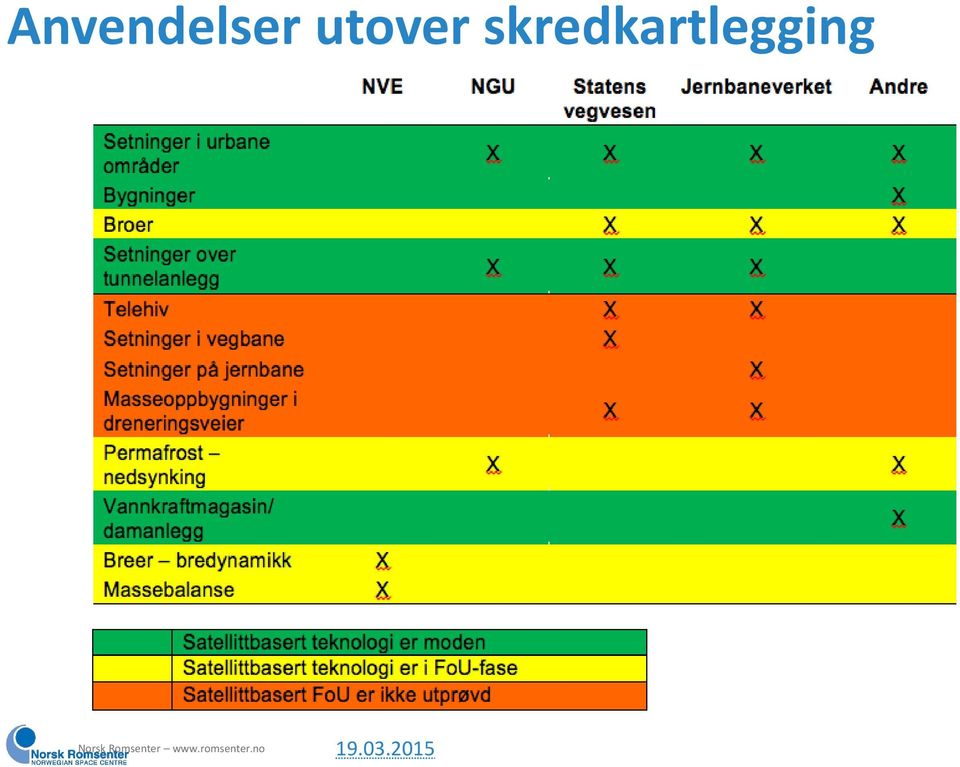 Norsk Romsenter www.