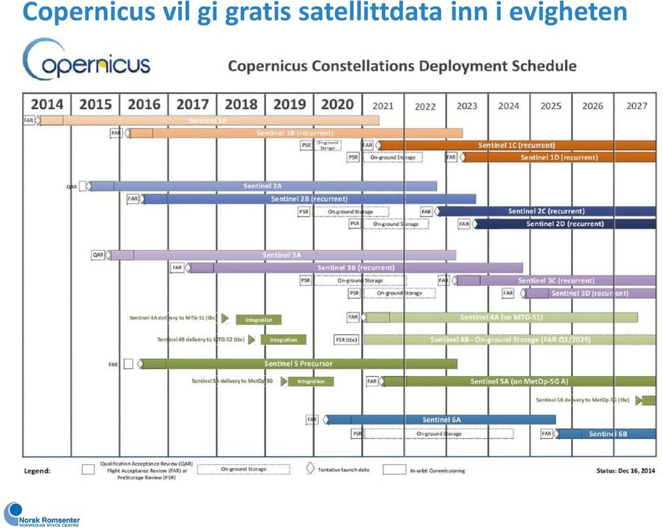 satellittdata