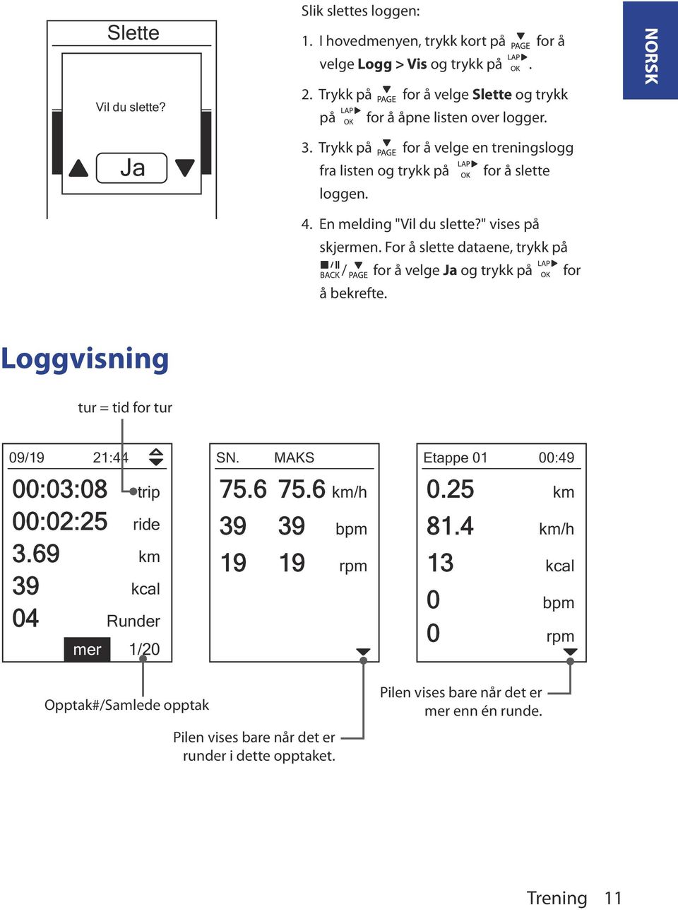 For å slette dataene, trykk på / for å velge Ja og trykk på for å bekrefte. Loggvisning tur = tid for tur 09/19 21:44 00:03:08 trip 00:02:25 ride 3.69 km 39 kcal 04 Runder mer 1/20 SN.