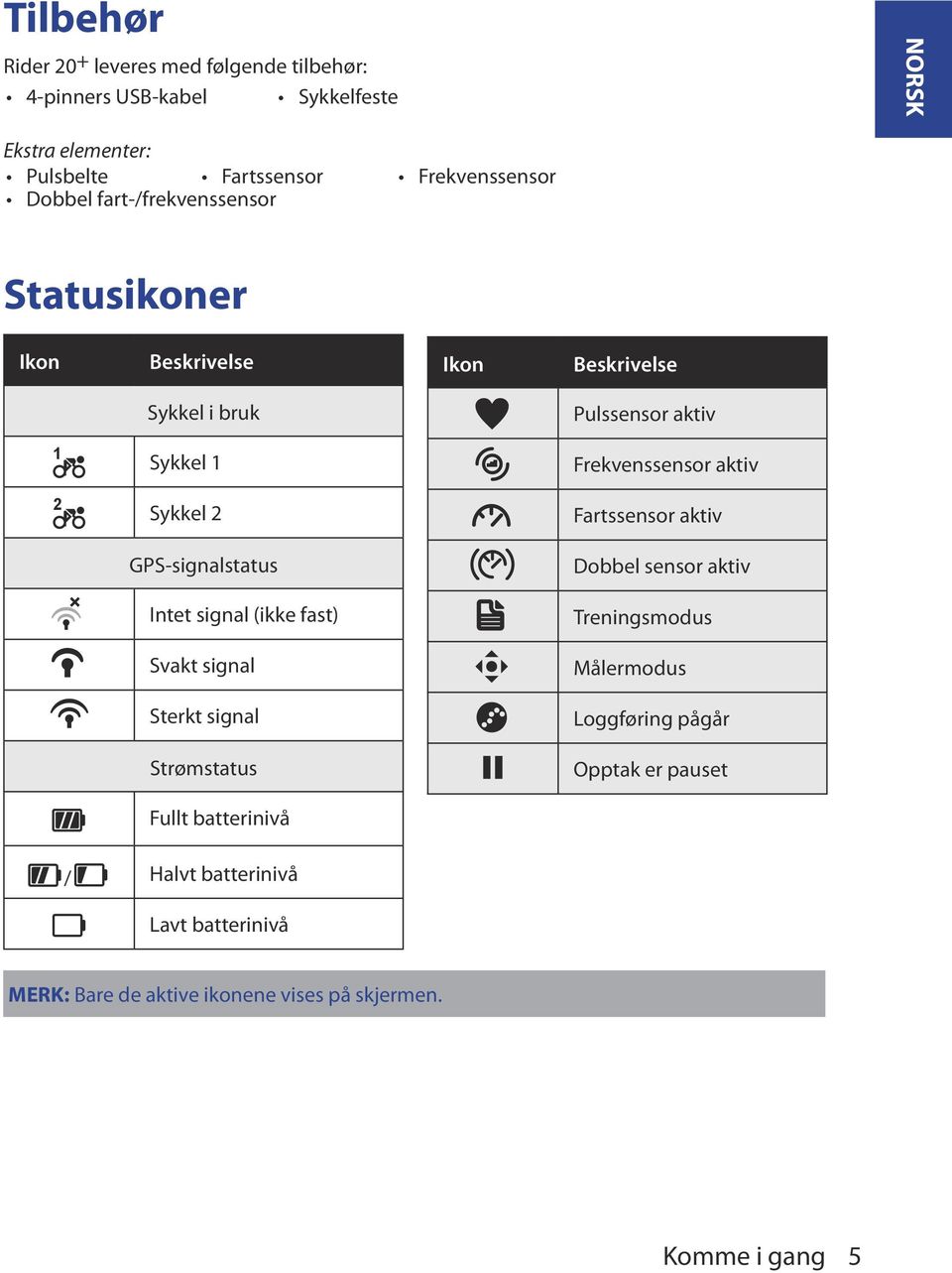 2 Fartssensor aktiv GPS-signalstatus Dobbel sensor aktiv Intet signal (ikke fast) Treningsmodus Svakt signal Målermodus Sterkt signal Loggføring