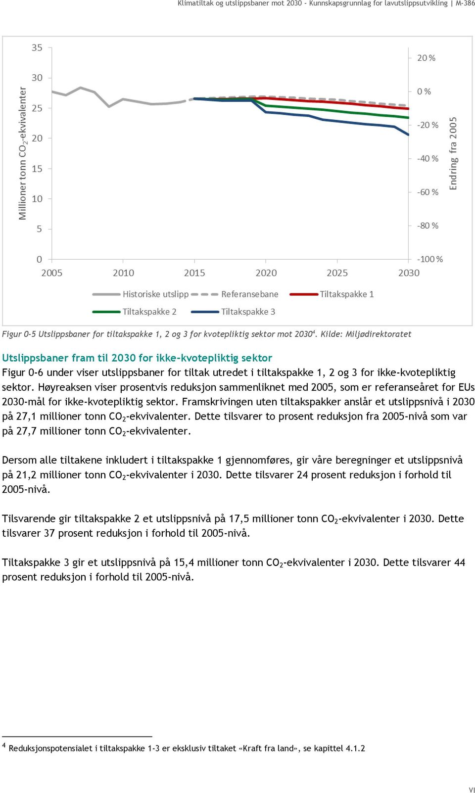 Høyreaksen viser prosentvis reduksjon sammenliknet med 2005, som er referanseåret for EUs 2030-mål for ikke-kvotepliktig sektor.