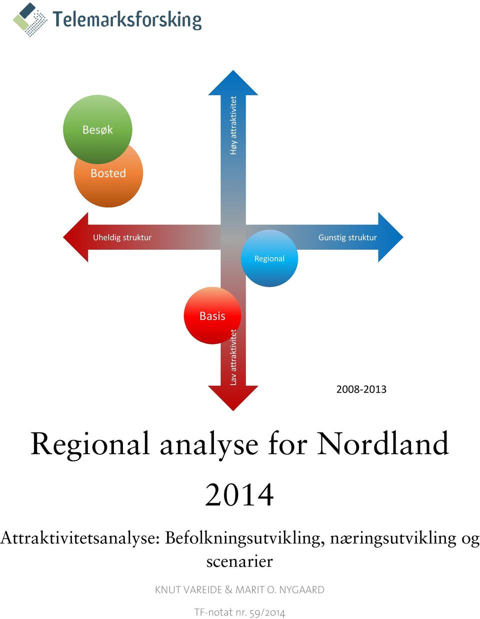 Nordland 2014 Attraktivitetsanalyse: Befolkningsutvikling,