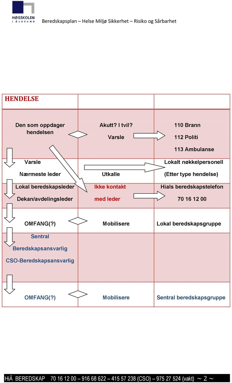 Hials beredskapstelefon 70 16 12 00 OMFANG(?