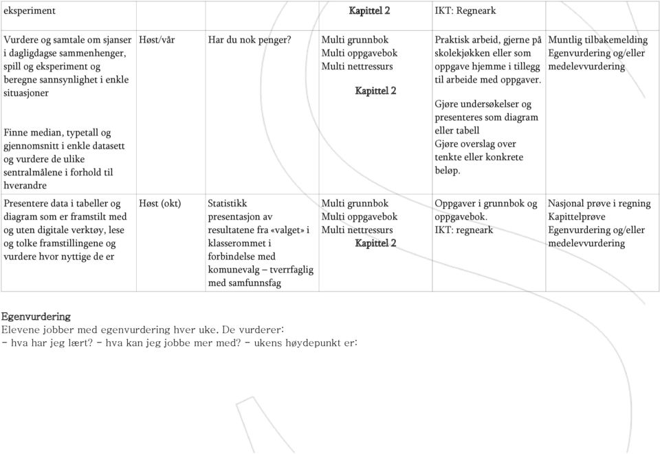 Gjøre undersøkelser og presenteres som diagram eller tabell Gjøre overslag over tenkte eller konkrete beløp.