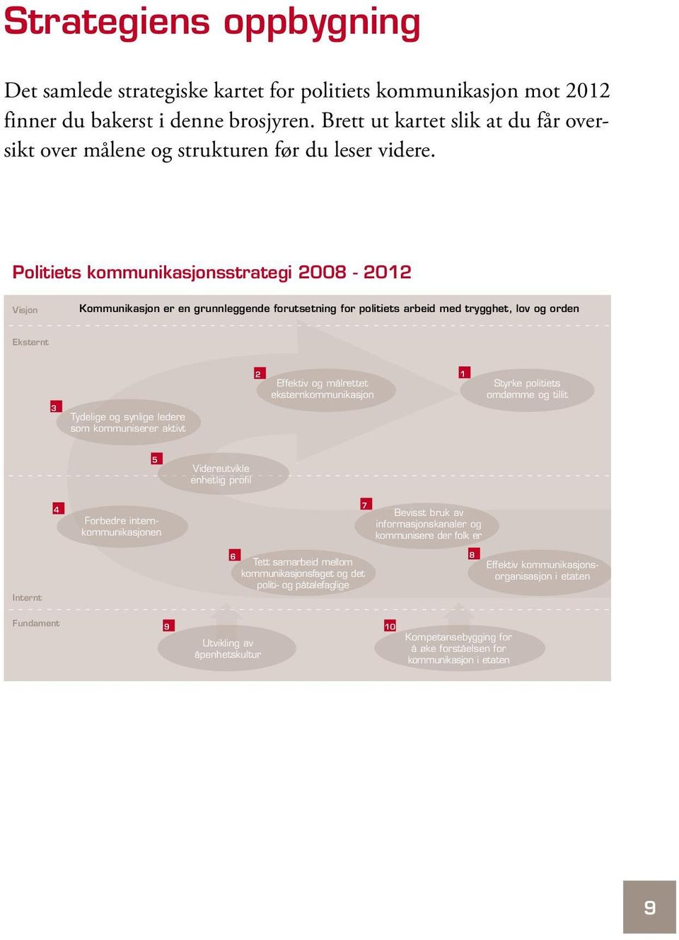 Politiets kommunikasjonsstrategi 2008-2012 Visjon Kommunikasjon er en grunnleggende forutsetning for politiets arbeid med trygghet, lov og orden Eksternt 3 Tydelige og synlige ledere som kommuniserer