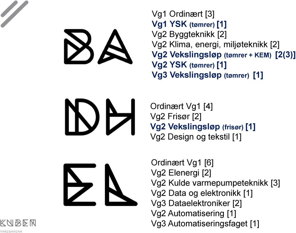 Vekslingsløp (frisør) [1] Vg2 Design og tekstil [1] Ordinært Vg1 [6] Vg2 Elenergi [2] Vg2 Kulde