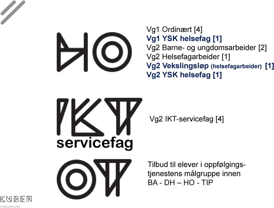 (helsefagarbeider) [1] Vg2 YSK helsefag [1] Vg2 IKT-servicefag [4]