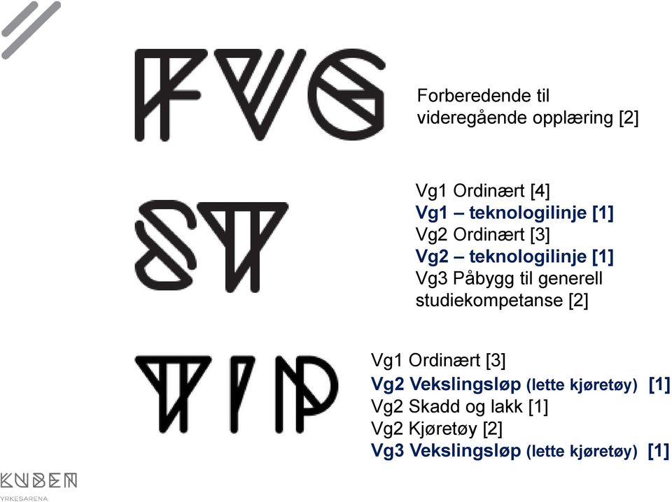 generell studiekompetanse [2] Vg1 Ordinært [3] Vg2 Vekslingsløp (lette