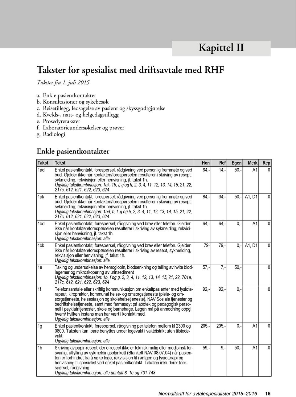 Radiologi Enkle pasientkontakter Takst Tekst Hon Ref Egen Merk Rep 1ad Enkel pasientkontakt, forespørsel, rådgivning ved personlig fremmøte og ved 64,- 14,- 50,- A1 0 bud.