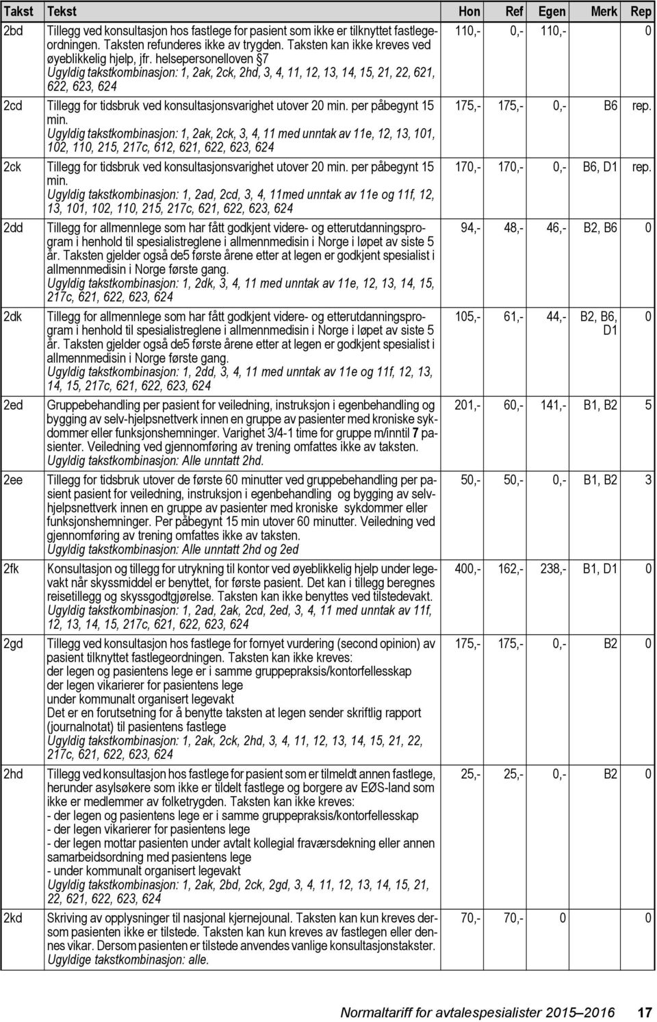 helsepersonelloven 7 Ugyldig takstkombinasjon: 1, 2ak, 2ck, 2hd, 3, 4, 11, 12, 13, 14, 15, 21, 22, 621, 622, 623, 624 2cd Tillegg for tidsbruk ved konsultasjonsvarighet utover 20 min.