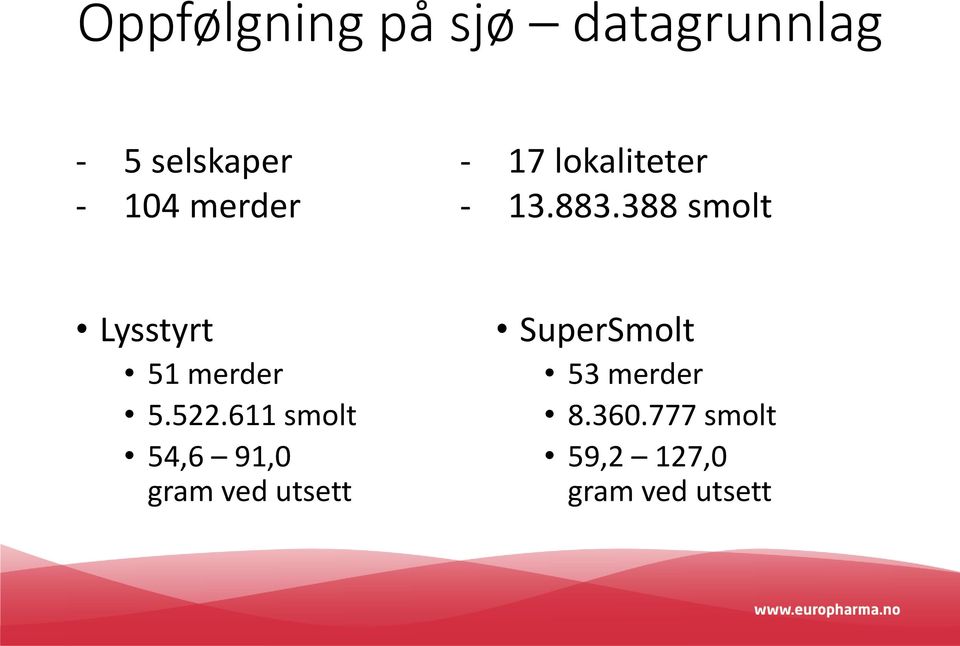 388 smolt Lysstyrt 51 merder 5.522.