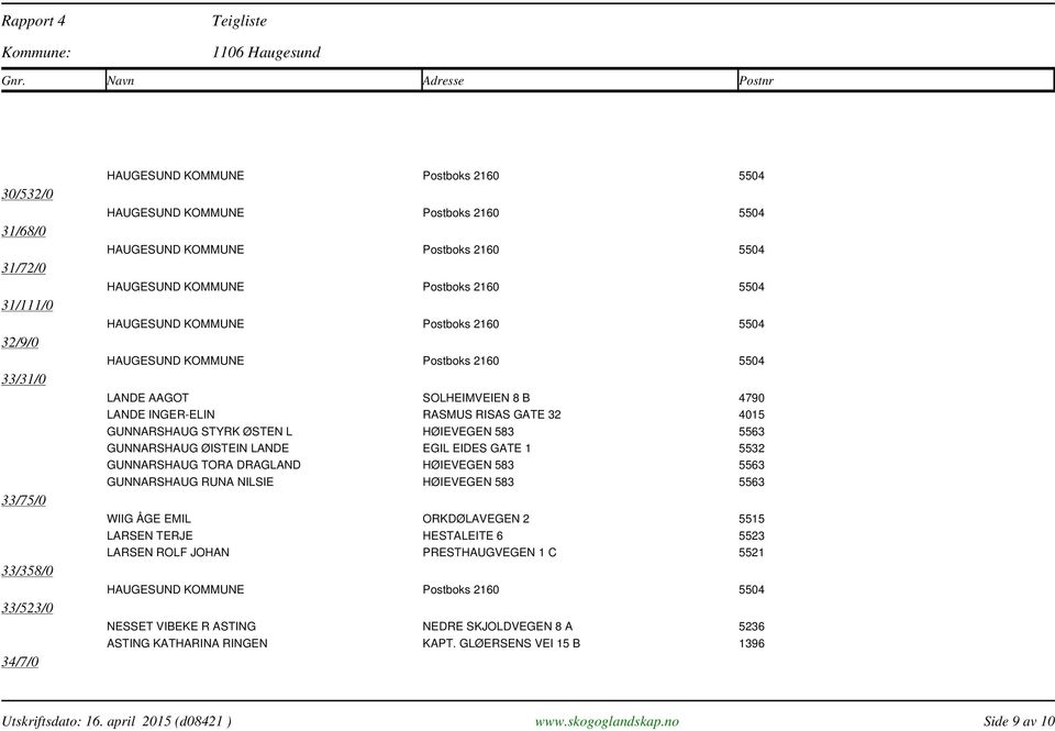 RUNA NILSIE HØIEVEGEN 583 5563 WIIG ÅGE EMIL ORKDØLAVEGEN 2 5515 LARSEN TERJE HESTALEITE 6 5523 LARSEN ROLF JOHAN PRESTHAUGVEGEN 1 C 5521 NESSET VIBEKE R