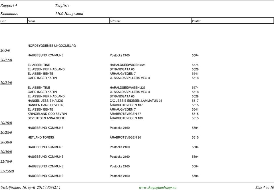 SKALDASPILLERS VEG 3 5518 ELIASSEN PER HADLAND STRANDGATA 65 5528 HANSEN JESSIE HALDIS C/O JESSIE EIDESEN,LAMMATUN 36 5517 HANSEN HANS SEVERIN ÅRABROTSVEGEN 107 5515 ELIASSEN