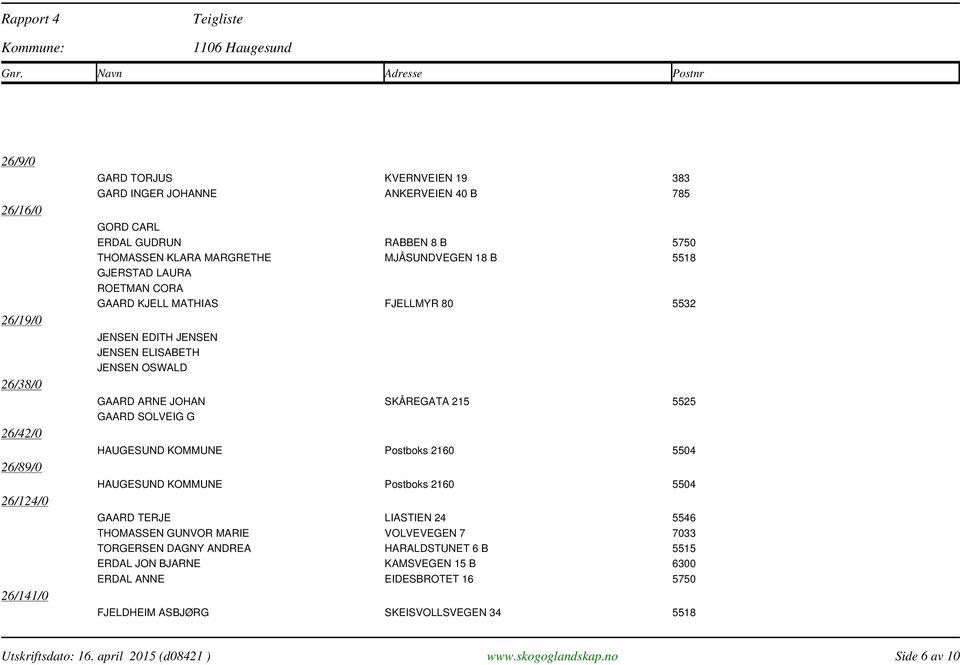 ARNE JOHAN SKÅREGATA 215 5525 GAARD SOLVEIG G GAARD TERJE LIASTIEN 24 5546 THOMASSEN GUNVOR MARIE VOLVEVEGEN 7 7033 TORGERSEN DAGNY ANDREA HARALDSTUNET 6 B 5515 ERDAL JON