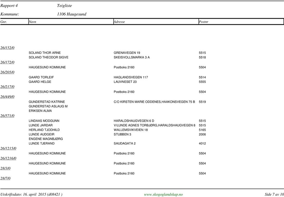 5519 GUNDERSTAD ASLAUG M ERIKSEN ALMA LINDAAS MODGUNN HARALDSHAUGVEGEN 6 D 5515 LUNDE JARDAR V/LUNDE AGNES TORBJØRG,HARALDSHAUGVEGEN 8 5515 HERLAND TJODHILD