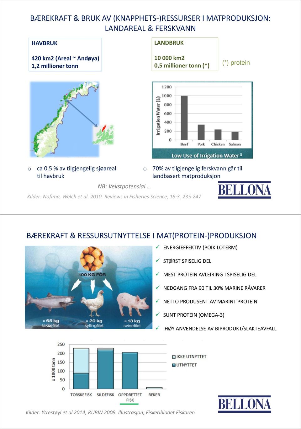 Reviews in Fisheries Science, 18:3, 235-247 o NB: Vekstpotensial 70% av tilgjengelig ferskvann går til landbasert matproduksjon BÆREKRAFT & RESSURSUTNYTTELSE I MAT(PROTEIN-)PRODUKSJON!