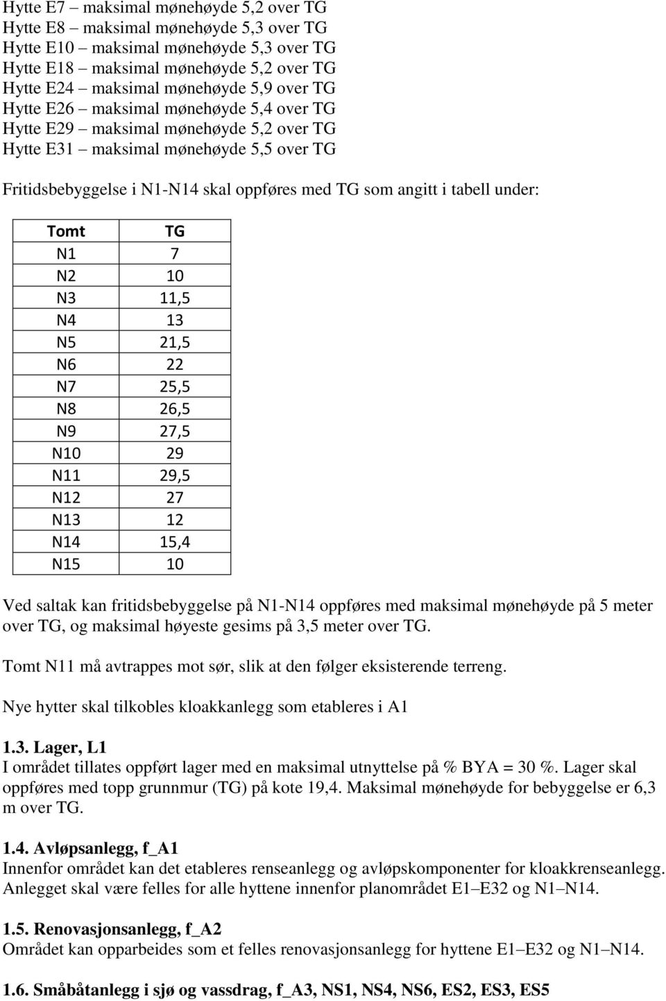 under: Tomt TG N1 7 N2 10 N3 11,5 N4 13 N5 21,5 N6 22 N7 25,5 N8 26,5 N9 27,5 N10 29 N11 29,5 N12 27 N13 12 N14 15,4 N15 10 Ved saltak kan fritidsbebyggelse på N1-N14 oppføres med maksimal mønehøyde