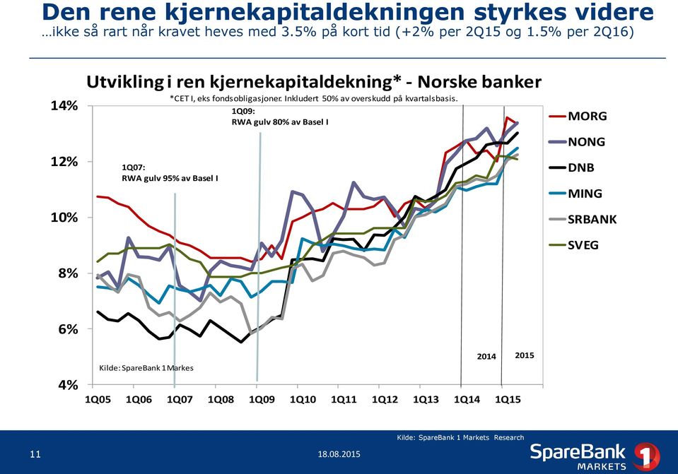 Inkludert 50% av overskudd på kvartalsbasis.