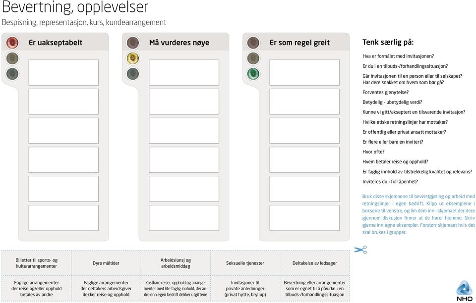 Kunne vi gitt/akseptert en tilsvarende invitasjon? Hvilke etiske retningslinjer har mottaker? Er offentlig eller privat ansatt mottaker? Er flere eller bare en invitert? Hvor ofte?