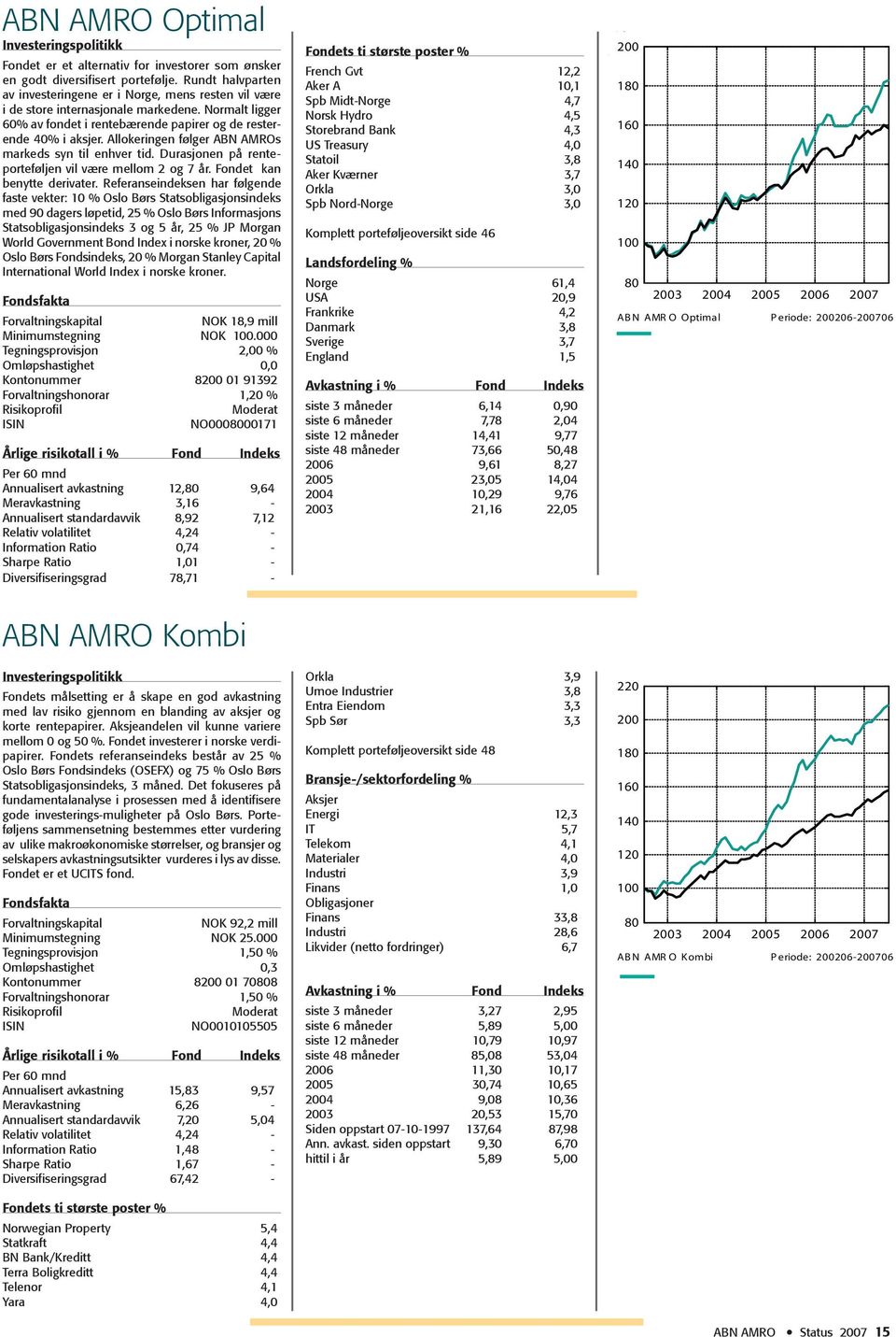 Allokeringen følger ABN AMROs markeds syn til enhver tid. Durasjonen på renteporteføljen vil være mellom 2 og 7 år. Fondet kan benytte derivater.