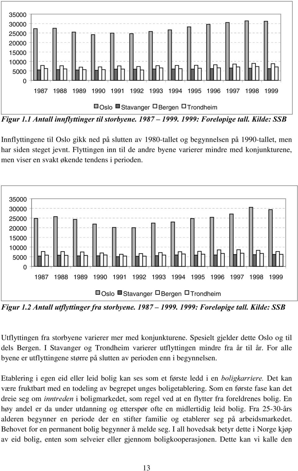 Flyttingen inn til de andre byene varierer mindre med konjunkturene, men viser en svakt økende tendens i perioden.