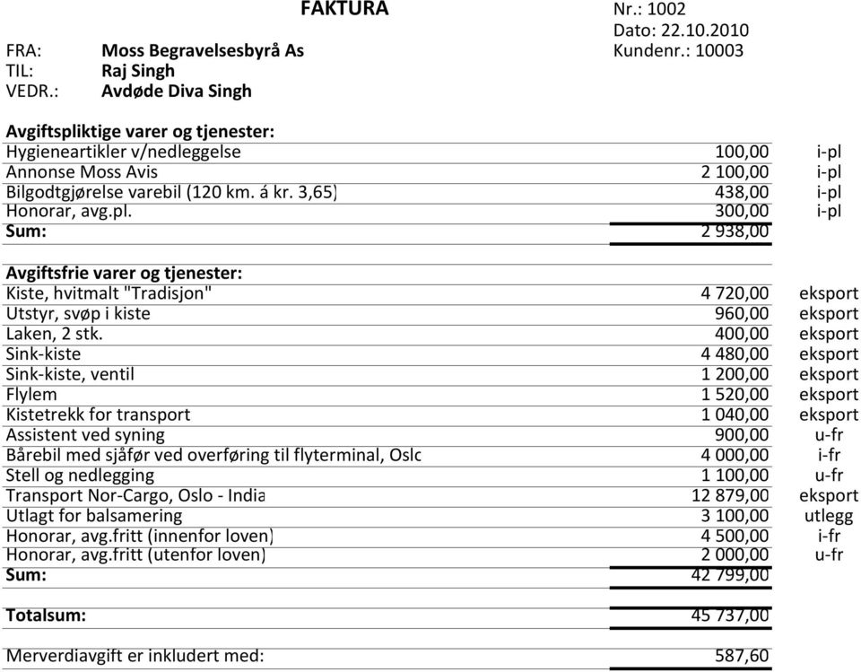 400,00 eksport Sink kiste 4 480,00 eksport Sink kiste, ventil 1 200,00 eksport Flylem 1 520,00 eksport Kistetrekk for transport 1 040,00 eksport Assistent ved syning 900,00 u fr Bårebil med sjåfør