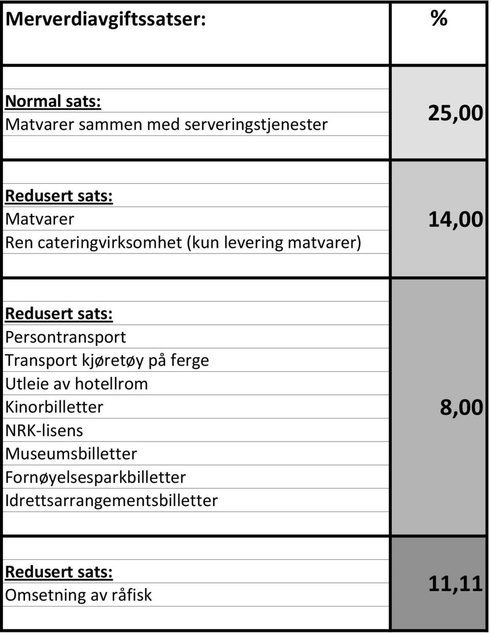 Persontransport Transport kjøretøy på ferge Utleie av hotellrom Kinorbilletter NRK lisens