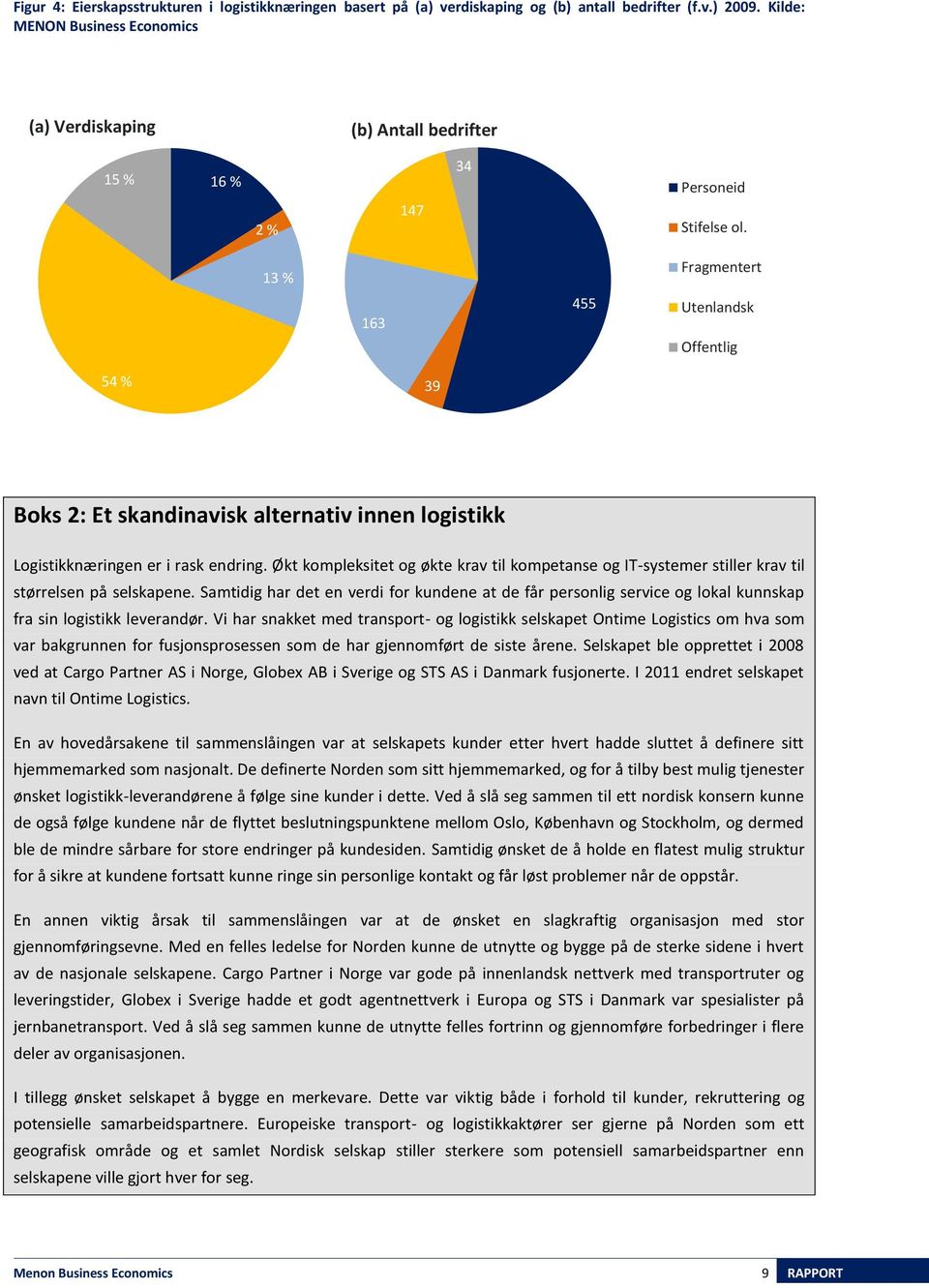 13 % Fragmentert 163 455 Utenlandsk Offentlig 54 % 39 Boks 2: Et skandinavisk alternativ innen logistikk Logistikknæringen er i rask endring.