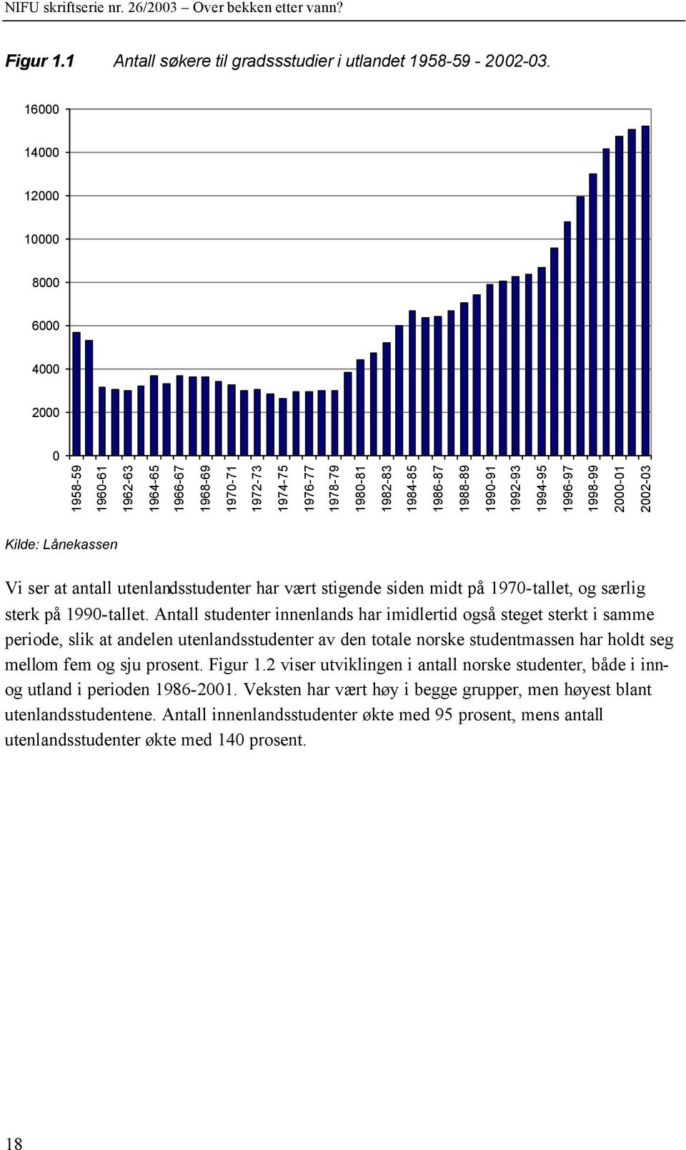 1996-97 1998-99 2000-01 2002-03 Kilde: Lånekassen Vi ser at antall utenlandsstudenter har vært stigende siden midt på 1970-tallet, og særlig sterk på 1990-tallet.