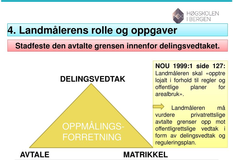 offentlige planer for arealbruk».