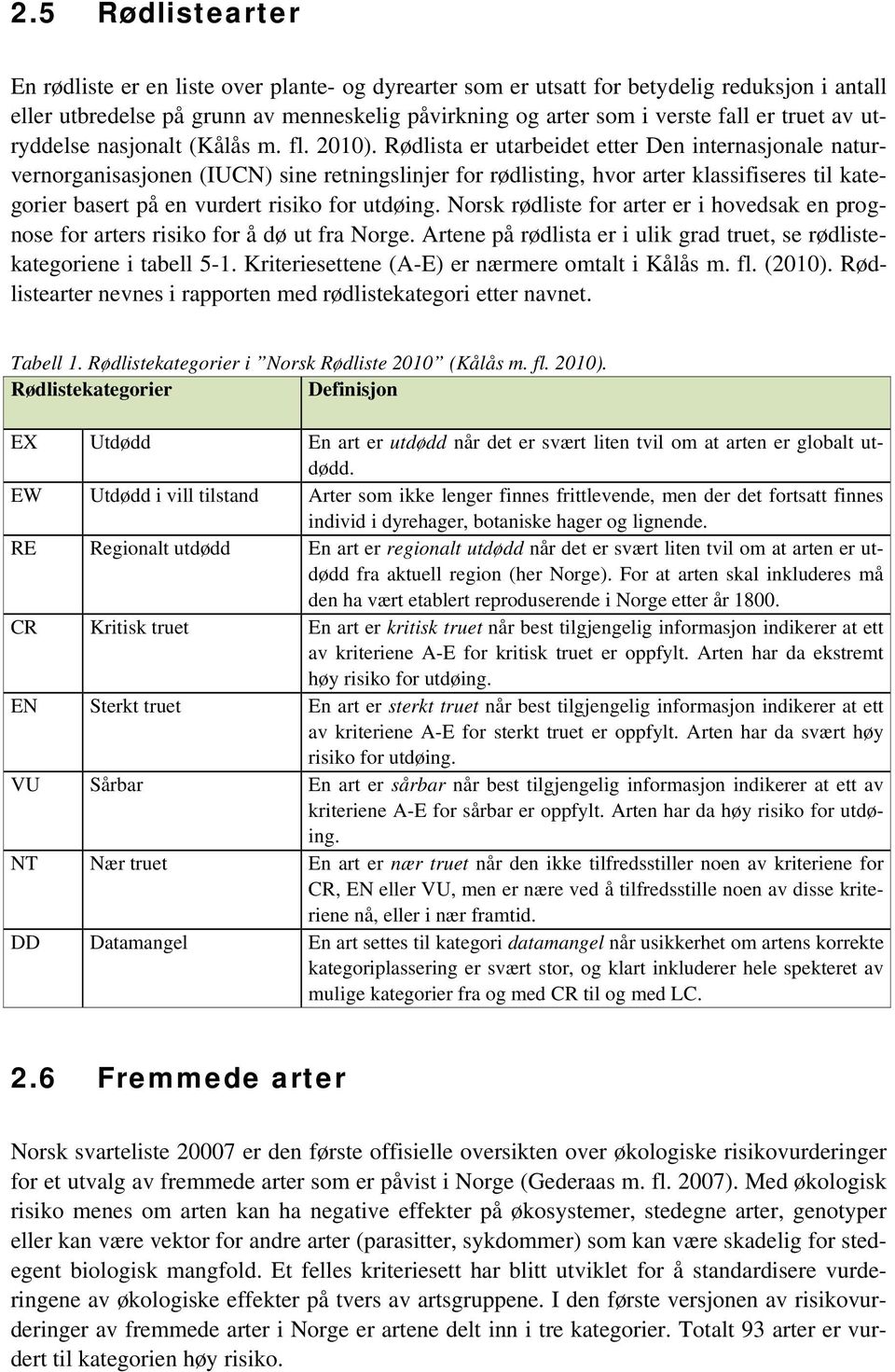 Rødlista er utarbeidet etter Den internasjonale naturvernorganisasjonen (IUCN) sine retningslinjer for rødlisting, hvor arter klassifiseres til kategorier basert på en vurdert risiko for utdøing.