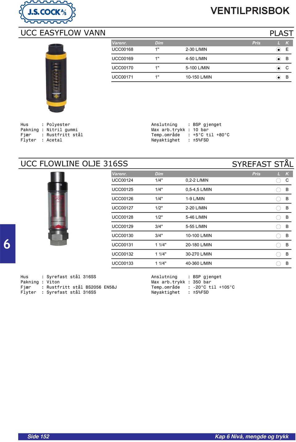 område : +5 C til +80 C Nøyaktighet : ±5%FSD UCC FLOWLINE OLJE 31SS SYREFAST STÅL UCC00124 1/4'' 0,2-2 L/MIN C UCC00125 1/4'' 0,5-4,5 L/MIN B UCC0012 1/4'' 1-9 L/MIN B UCC00127 1/2'' 2-20 L/MIN B