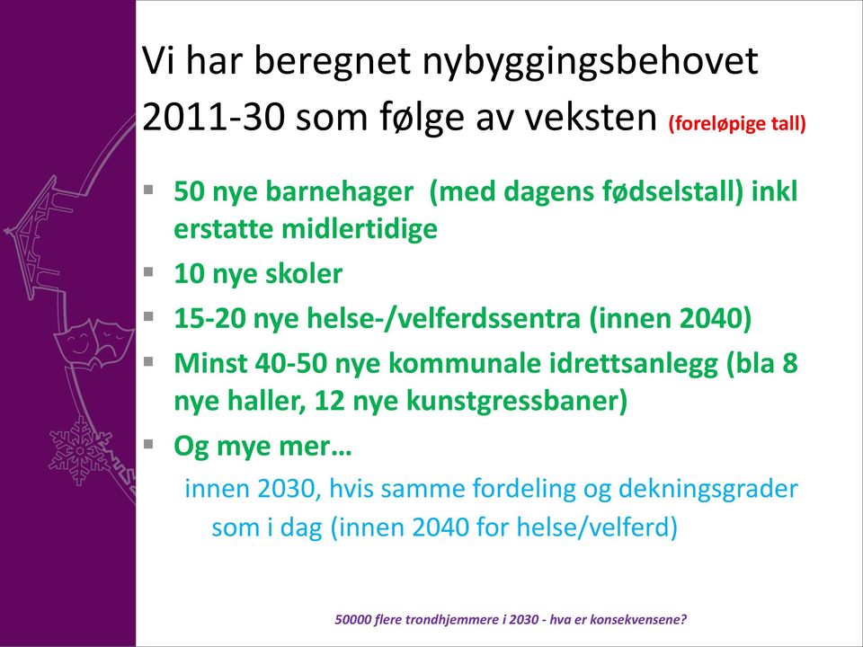 (innen 2040) Minst 40-50 nye kommunale idrettsanlegg (bla 8 nye haller, 12 nye kunstgressbaner) Og