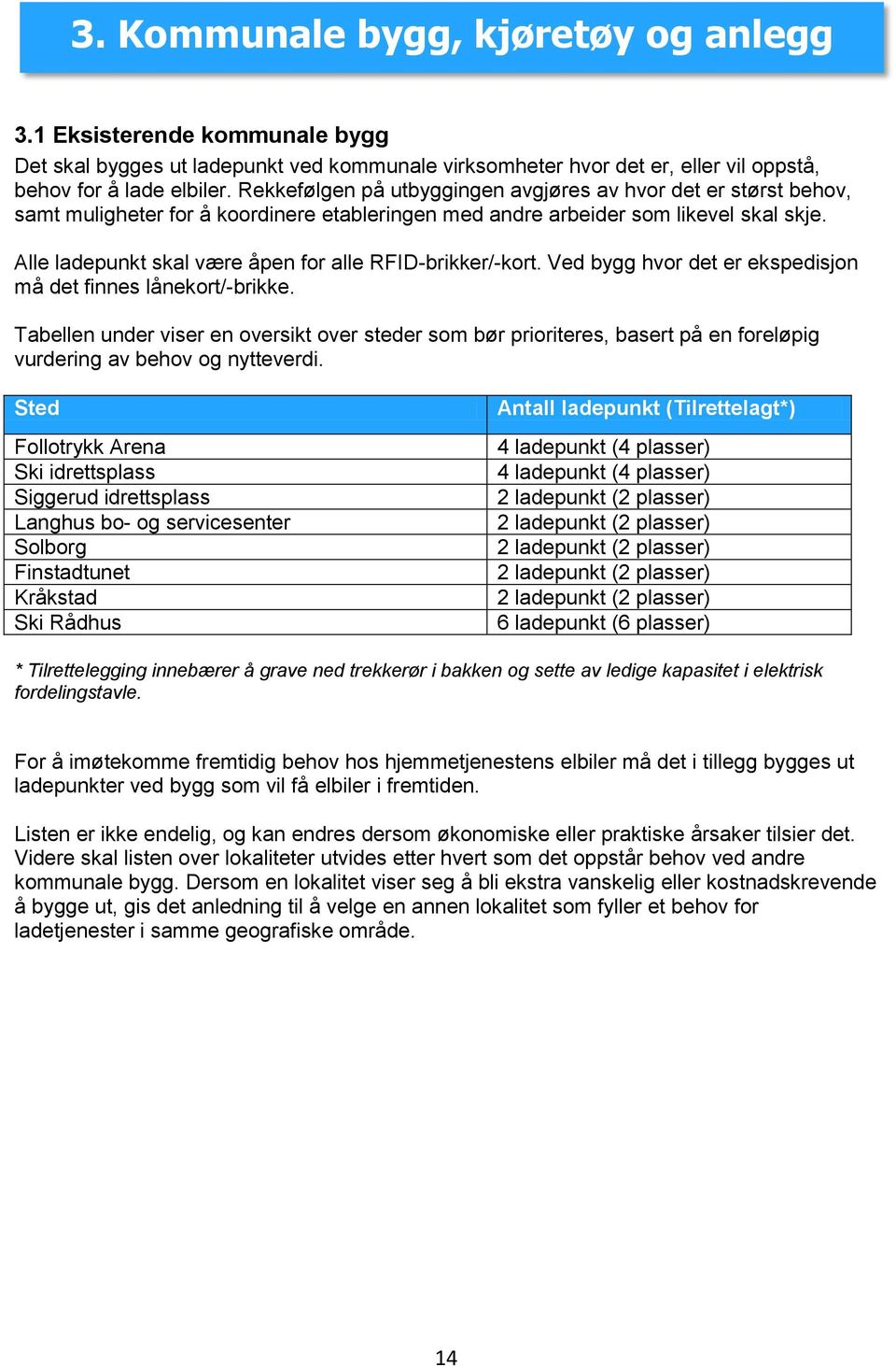 Alle ladepunkt skal være åpen for alle RFID-brikker/-kort. Ved bygg hvor det er ekspedisjon må det finnes lånekort/-brikke.