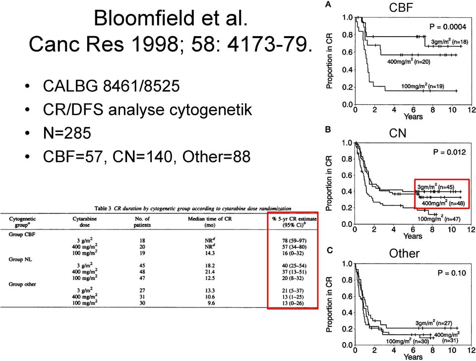 CALBG 8461/8525 CR/DFS analyse