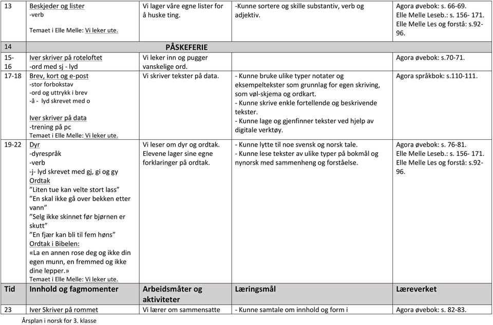 stor forbokstav ord og uttrykk i brev å lyd skrevet med o 1922 Iver skriver på data trening på pc Temaet i Elle Melle: Vi leker ute.