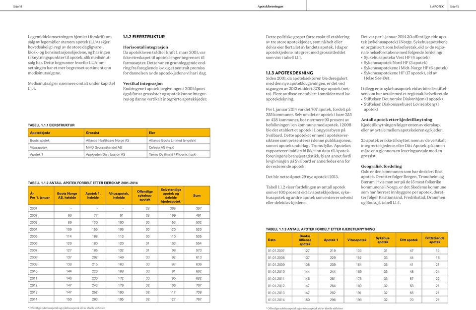 tilknytningspunkter til apotek, slik medisinutsalg har. Dette begrunner hvorfor LUA-omsetningen har et mer begrenset sortiment enn medisinutsalgene. Medisinutsalg er nærmere omtalt under kapittel 1.1.4.