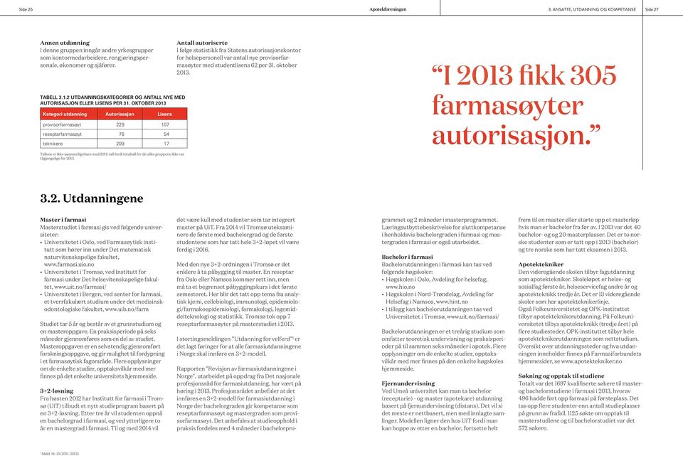 OKTOBER Kategori utdanning Autorisasjon Lisens provisorfarmasøyt 229 107 reseptarfarmasøyt 76 54 teknikere 209 17 Tallene er ikke sammenlignbare med 2012-tall fordi totaltall for de ulike gruppene