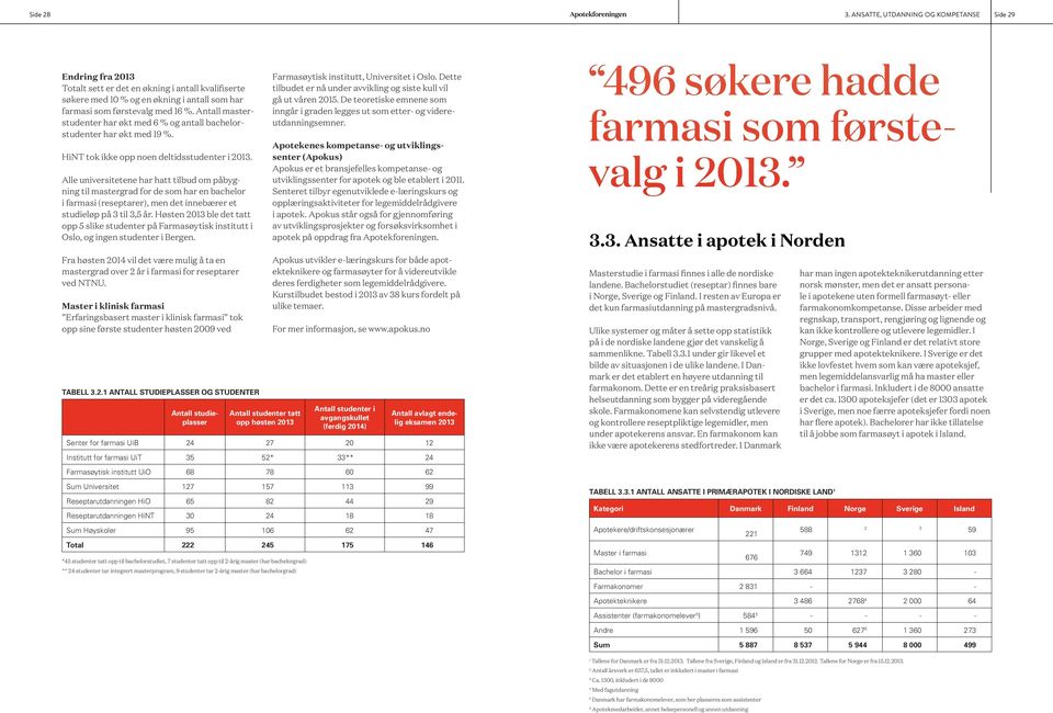 Alle universitetene har hatt tilbud om påbygning til mastergrad for de som har en bachelor i farmasi (reseptarer), men det innebærer et studieløp på 3 til 3,5 år.