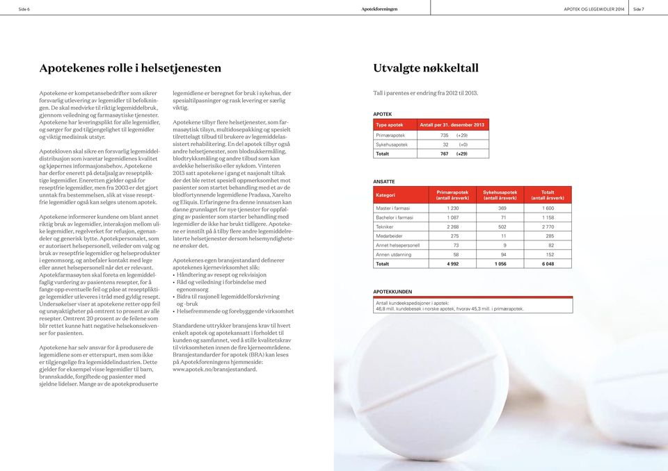 Apotekene har leveringsplikt for alle legemidler, og sørger for god tilgjengelighet til legemidler og viktig medisinsk utstyr.