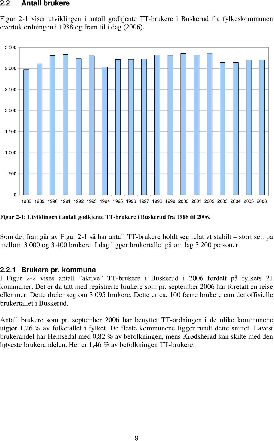 Buskerud fra 1988 til 2006. Som det framgår av Figur 2-1 så har antall TT-brukere holdt seg relativt stabilt stort sett på mellom 3 000 og 3 400 brukere.