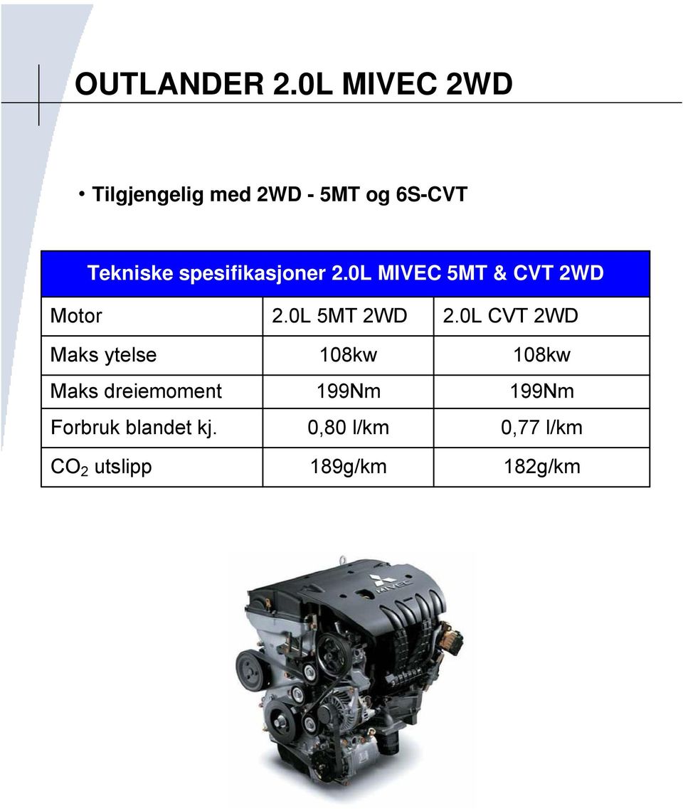 spesifikasjoner 2.0L MIVEC 5MT & CVT 2WD Motor 2.0L 5MT 2WD 2.