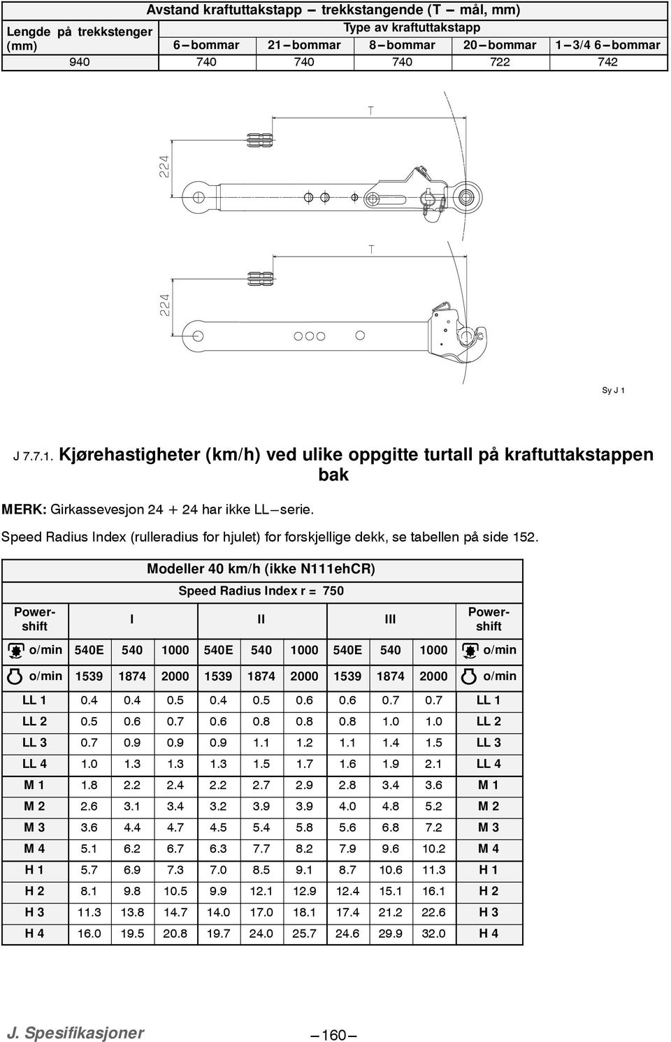 Speed Radius Index (rulleradius for hjulet) for forskjellige dekk, se tabellen på side 5.