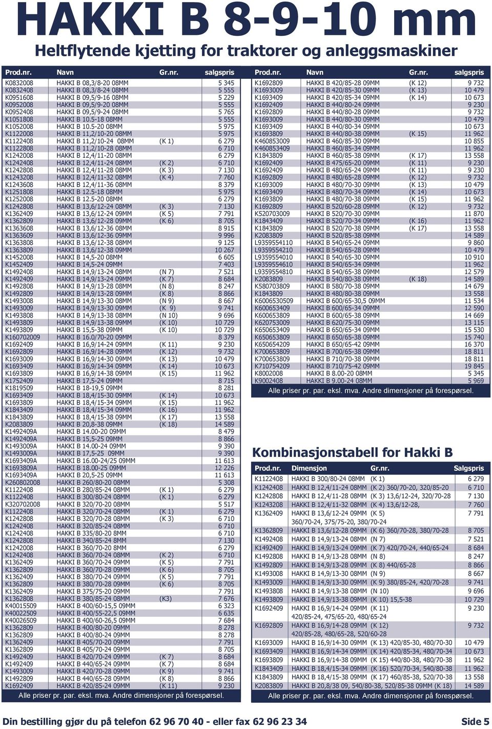 salgspris K0832008 HAKKI B 08,3/8-20 08MM 5 345 K0832408 HAKKI B 08,3/8-24 08MM 5 555 K0951608 HAKKI B 09,5/9-16 08MM 5 229 K0952008 HAKKI B 09,5/9-20 08MM 5 555 K0952408 HAKKI B 09,5/9-24 08MM 5 765