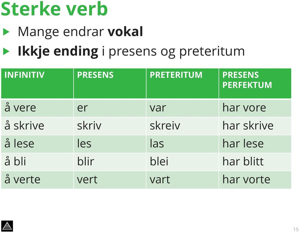 vere er var har vore å skrive skriv skreiv har skrive å lese