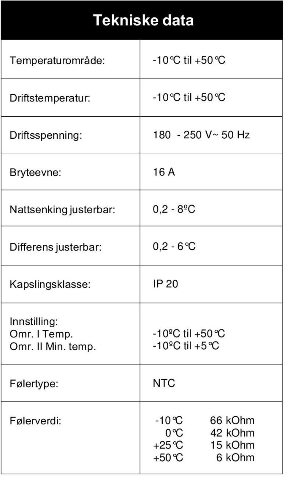 justerbar: 0,2-6 C Kapslingsklasse: IP 20 Innstilling: Omr. I Temp. Omr. II Min. temp.